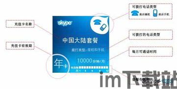 skype点卡打多久,畅享通话时长无限延展(图2)