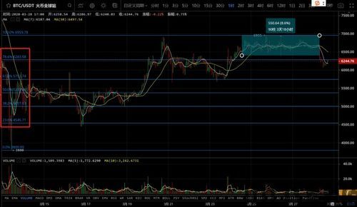 你想要的比特币英文,Decoding Bitcoin: A Comprehensive Overview of the Cryptocurrency Revolution(图2)