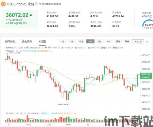 比特币区块链下载速度,影响与优化策略(图2)