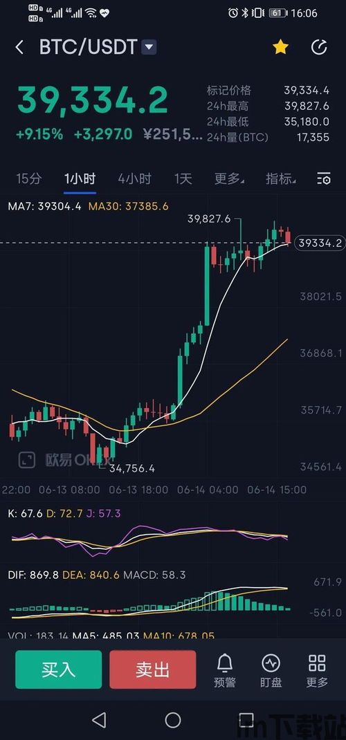 比特币看涨看跌算赌博,揭秘数字货币投资背后的赌博心理(图2)