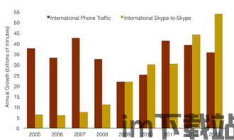 skype大国际电话,轻松拨打全球电话的实用攻略(图1)