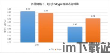 skype和qq 对比,功能差异与适用场景解析(图1)