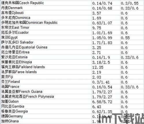 skype拨打国内电话收费标准,收费标准及充值方式一览(图2)