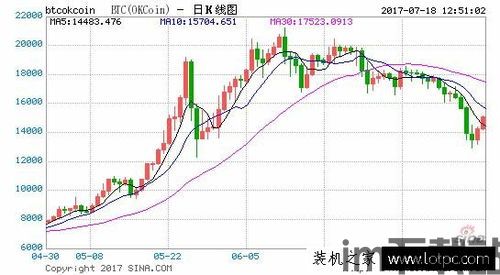 比特币正不正常,揭秘其正常与否的奥秘(图1)