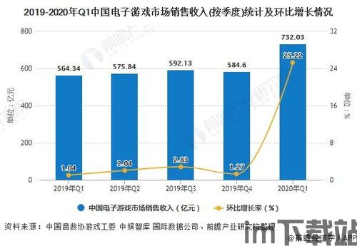 电子游戏行业发展趋势,迈向未来(图2)