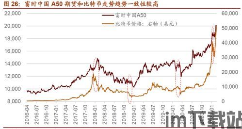 比特币期货今日股情,分析今日股情与市场走势(图3)