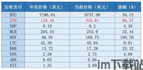 最好的加密货币排名前十,揭秘全球排名前十的加密货币传奇(图1)