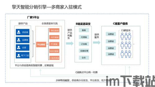 skype商业模式图,构建全球通讯新纪元的战略布局(图1)