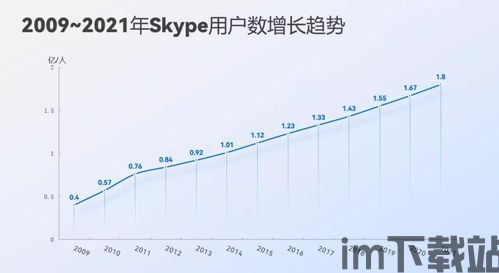 skype商业模式图,构建全球通讯新纪元的战略布局(图3)