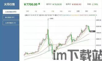 2015比特币行情k线,价格波动背后的市场动态(图2)