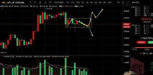 比特币小阳线价格,揭示市场回暖的信号(图3)