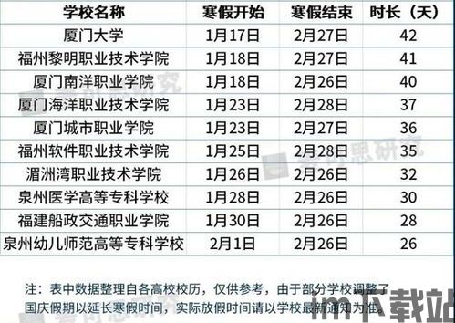 大学寒假放假时间,假期规划与生活指南(图3)