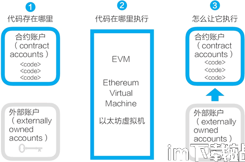 赚以太坊的智能合约,以太坊智能合约盈利机制解析与应用案例(图2)