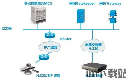 skype的视频如何自动连接,开启智能沟通新时代(图1)