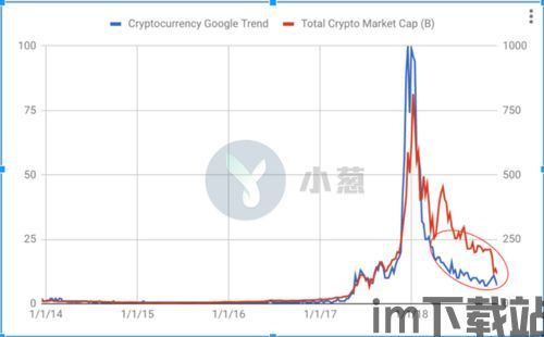 最新加密货币热度排行榜,新兴币种崛起(图2)