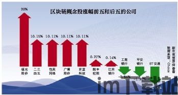 区块链 概念股,投资风口下的行业动态与投资策略(图1)