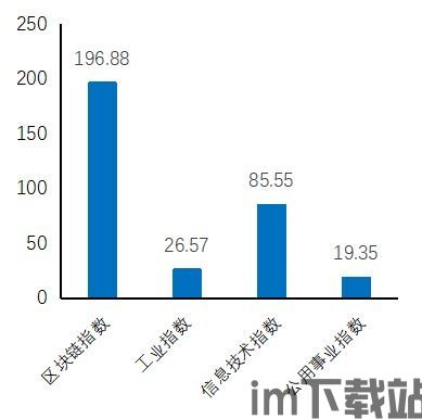 区块链 概念股,投资风口下的行业动态与投资策略(图2)