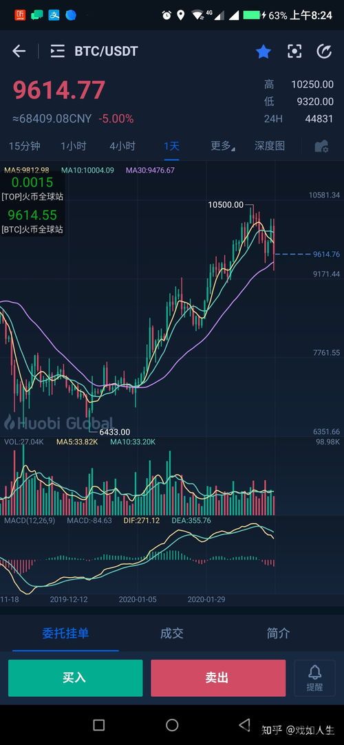 比特币2020年2月,崛起与挑战并存(图2)