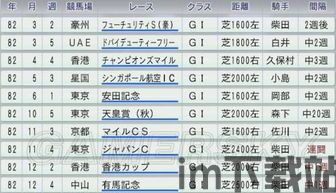 赛马大亨8 金符马,赛马大亨8中高效获取金符的秘籍(图3)