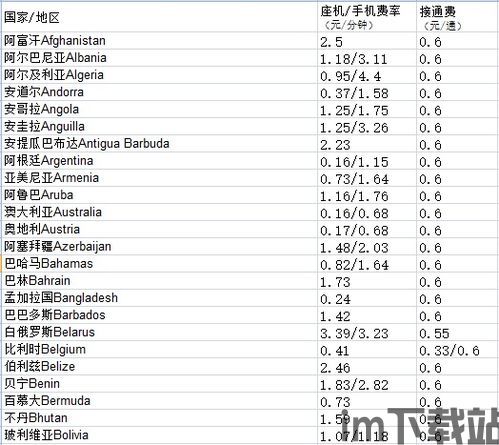 skype大陆电话费率,轻松掌握通话成本(图3)