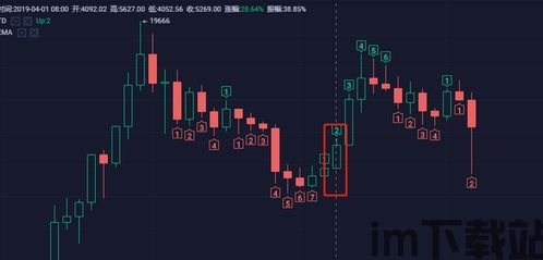 比特币4月涨势走势,展望未来减半预期(图2)