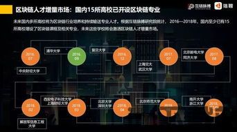 区块链是什么专业,揭秘去中心化时代的数字革命(图2)