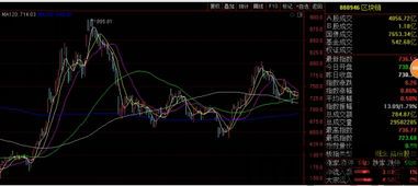 区块链概念股票,A三星区块链（03171）涨跌动态解析(图1)