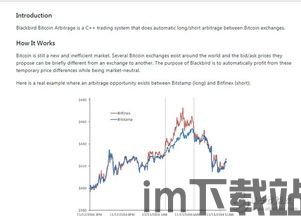 比特币芯片涨价原因分析,比特币芯片涨价原因深度解析(图3)