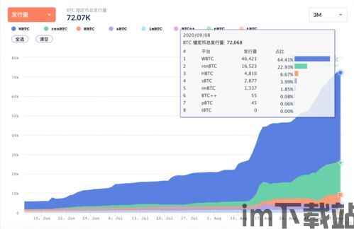 比特币发行量价,比特币发行量与价格动态关系概述(图2)