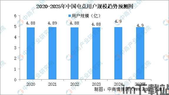 2023游戏行业市场前景,展望未来新格局(图1)