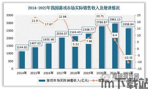 2023游戏行业市场前景,展望未来新格局(图2)