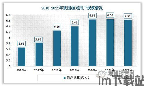 2023游戏行业市场前景,展望未来新格局(图3)