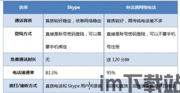 skype和电话通讯录,通讯新纪元概述(图3)