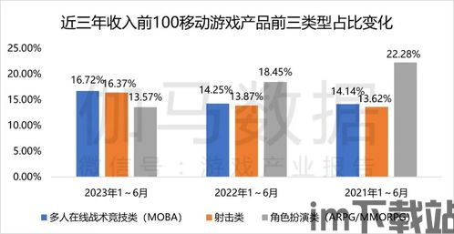 2023年游戏市场分析,技术创新引领新趋势(图2)