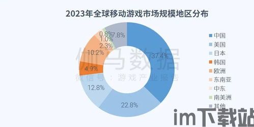 2023年游戏市场分析,技术创新引领新趋势(图1)