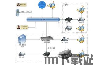 Skype打国际长途么,费用、功能与优势解析(图1)