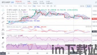 比特币12月走势分析,震荡调整中的多空博弈与市场展望(图1)