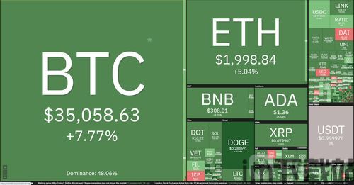 btc打造比特币合法吗,BTC打造之路的法律审视(图2)