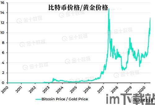 2020比特币交割日,市场波动与策略解析(图3)