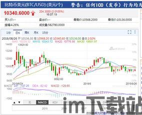 2019比特币价格行情,从低谷反弹至高峰的行情回顾(图1)