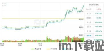 2019比特币价格行情,从低谷反弹至高峰的行情回顾(图2)