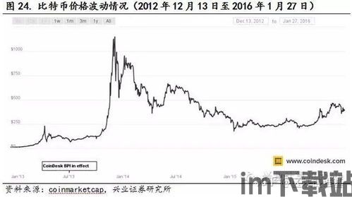 阻碍数字加密货币的因素,探寻前行之路(图1)