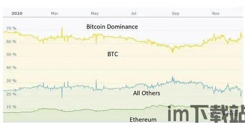 假如比特币是通用货币,通用货币的挑战与未来展望(图3)