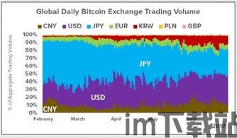 比特币在中国占比多少,数字货币的崛起之路(图3) 比特币在中国占比多少,数字货币的崛起之路(图3)