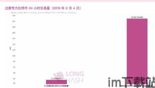 比特币24h交易量,市场活跃度显著提升(图1) 比特币24h交易量,市场活跃度显著提升(图1)