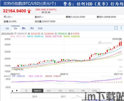 爆仓比特币 惠轶(图3)