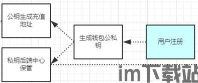 制作以太坊纸钱包,安全存储数字资产的关键步骤解析(图1)