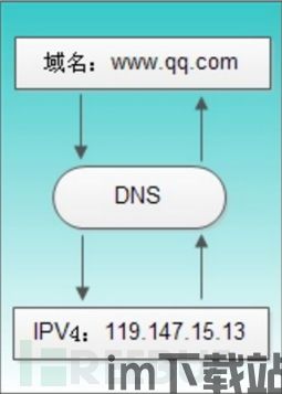 Skype的通信原理,P2P技术与全球通信的革新之路(图2)