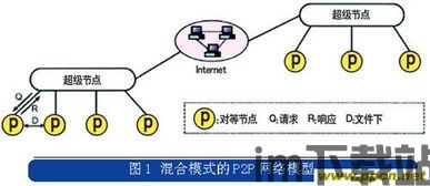 Skype的通信原理,P2P技术与全球通信的革新之路(图1)