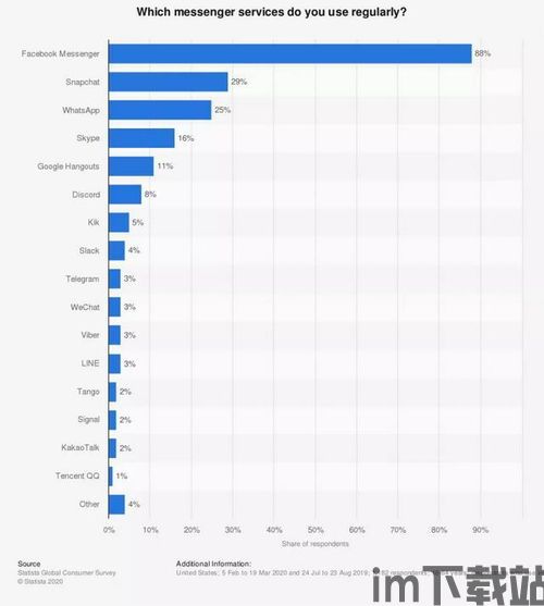 中国用不了whatsapp吗,中国地区WhatsApp使用限制揭秘(图3)